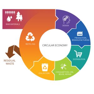 circular-economy-ue